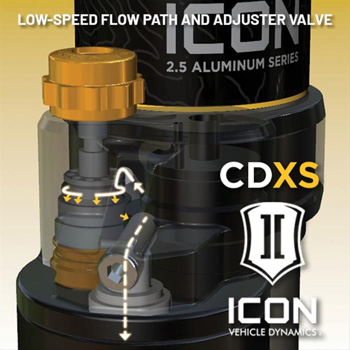 ICON 2021-2023 Ford Bronco, Front, 1.5-4” Lift, V.S. 2.5 Series Coilover Kit, Remote Reservoir w/ CDXS
