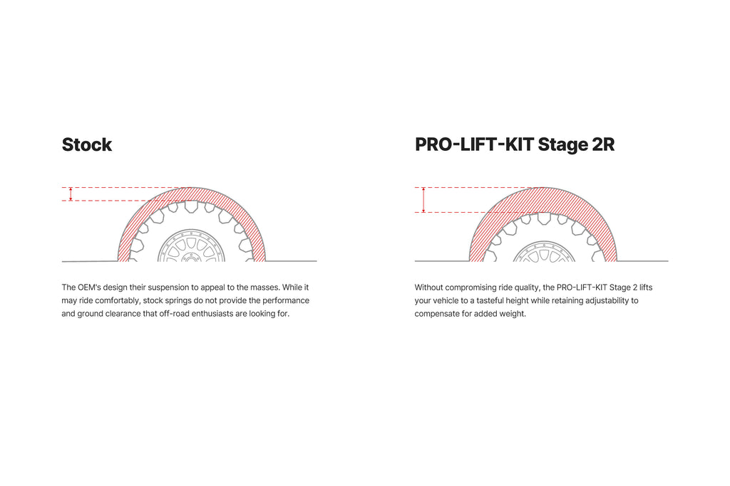 Eibach PRO-TRUCK-LIFT Stage 2R 2015-2020 F150 4WD 3.5 Eco