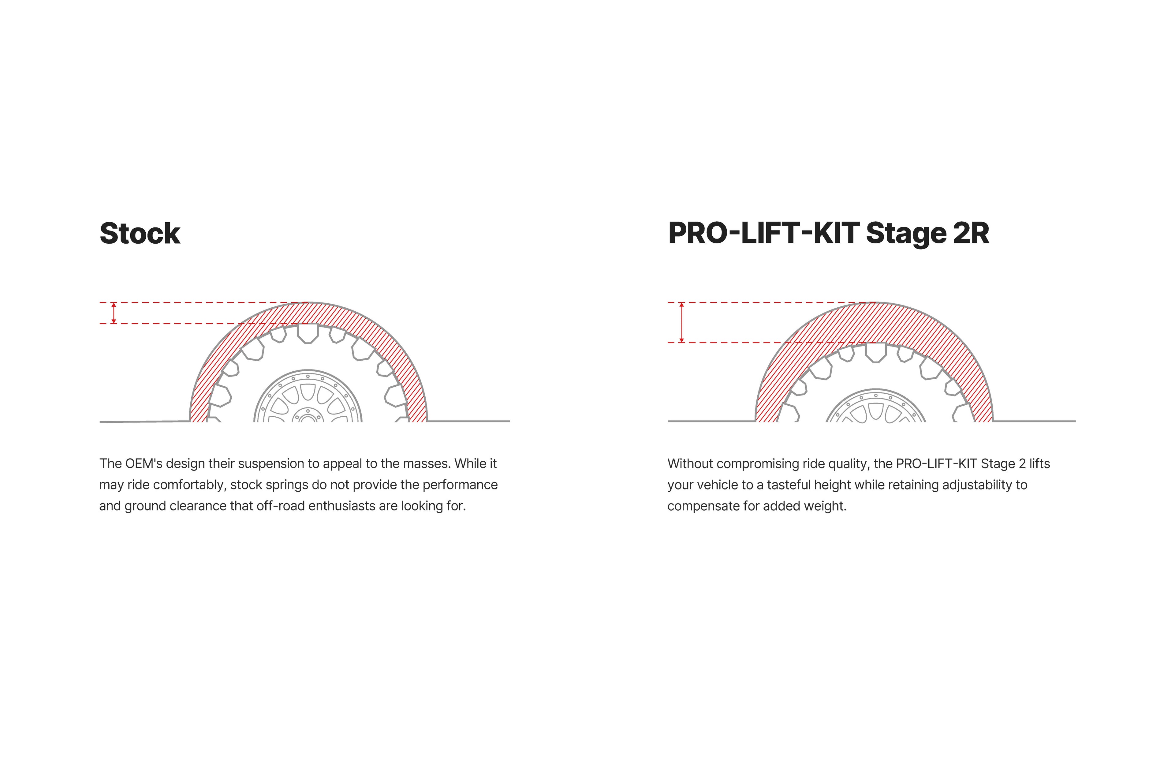 Eibach PRO-TRUCK-LIFT Stage 2R 2015-2020 F150 4WD 3.5 Eco